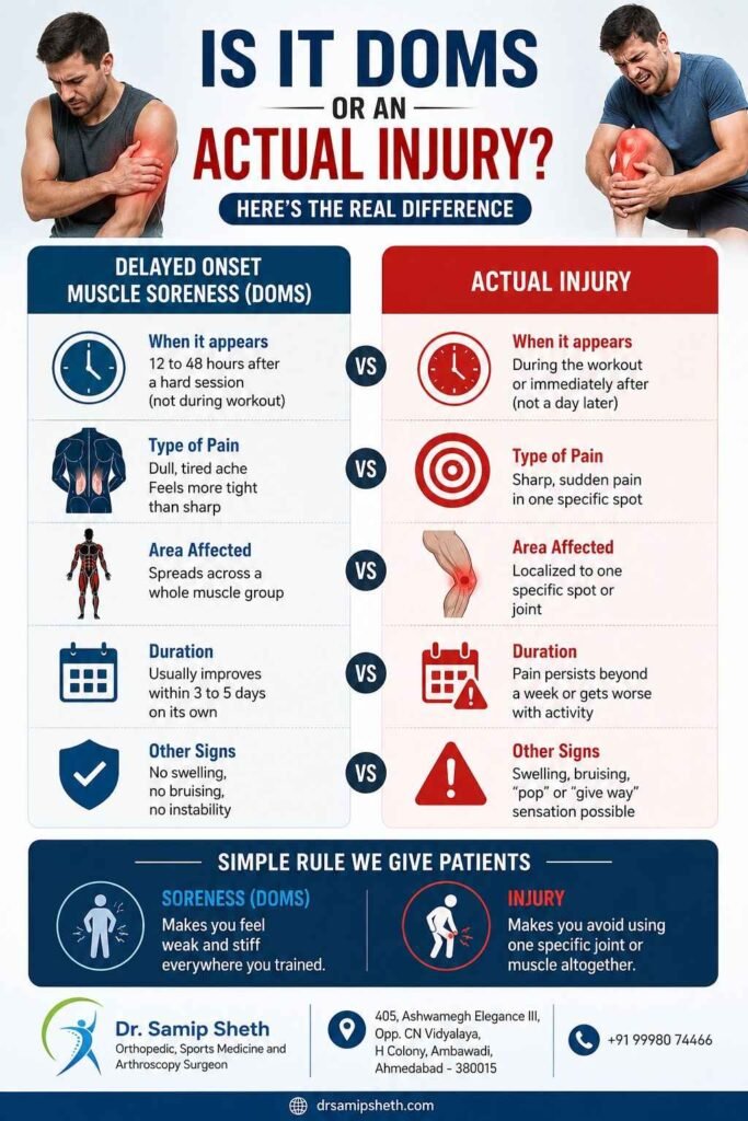 DOMS or an Actual Injury